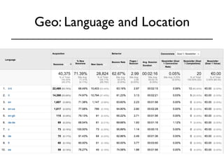 Geo: Language and Location 
 