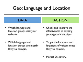 Geo: Language and Location 
DATA ACTION 
• Check and improve the 
effectiveness of existing 
geotargeted campaigns. 
• Target the locations and 
languages of visitors most 
likely to convert. 
• Market Discovery. 
• Which language and 
location groups visit your 
website. 
• Which language and 
location groups are mostly 
likely to convert. 
 