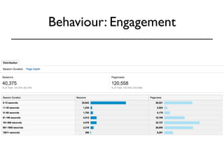 Behaviour: Engagement 
 