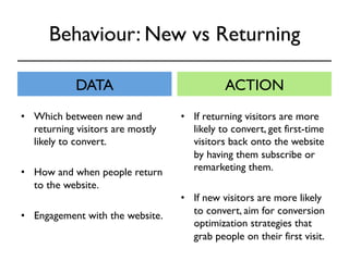 Behaviour: New vs Returning 
DATA ACTION 
• If returning visitors are more 
likely to convert, get first-time 
visitors back onto the website 
by having them subscribe or 
remarketing them. 
• If new visitors are more likely 
to convert, aim for conversion 
optimization strategies that 
grab people on their first visit. 
• Which between new and 
returning visitors are mostly 
likely to convert. 
• How and when people return 
to the website. 
• Engagement with the website. 
 