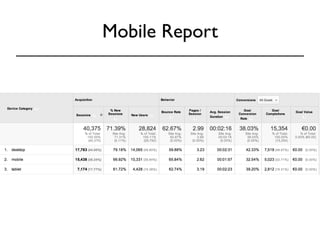 Mobile Report 
 