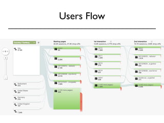 Users Flow 
 