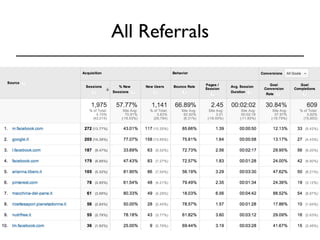 All Referrals 
 
