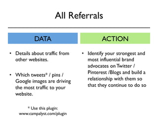 All Referrals 
DATA ACTION 
• Identify your strongest and 
most influential brand 
advocates on Twitter / 
Pinterest /Blogs and build a 
relationship with them so 
that they continue to do so 
• Details about traffic from 
other websites. 
• Which tweets* / pins / 
Google images are driving 
the most traffic to your 
website. 
* Use this plugin: 
www.campalyst.com/plugin 
 