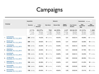 Campaigns 
 