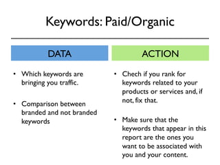 Keywords: Paid/Organic 
DATA ACTION 
• Chech if you rank for 
keywords related to your 
products or services and, if 
not, fix that. 
• Make sure that the 
keywords that appear in this 
report are the ones you 
want to be associated with 
you and your content. 
• Which keywords are 
bringing you traffic. 
• Comparison between 
branded and not branded 
keywords 
 
