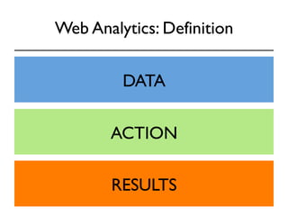 Web Analytics: Definition 
(1) the analysis of qualitative and 
quantitative data from DATA 
your website and the 
competition, 
(2) to drive a continual improvement of the 
online experience ACTION 
that your customers, and 
potential customers have, 
(3) which translates into your desired 
outcomes (onlineR aEnSd UofLfliTneS) . 
 