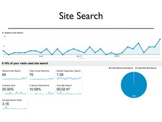 Site Search 
 
