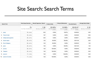 Site Search: Search Terms 
 