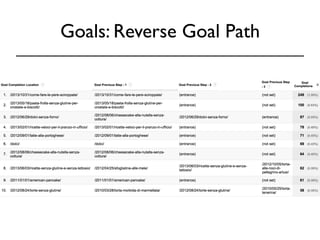 Goals: Reverse Goal Path 
 