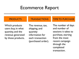 Ecommerce Report 
PRODUCTS TRANSACTIONS TIME TO PURCHASE 
The number of days 
and number of 
sessions it takes to 
purchase, starting 
from the most 
recent campaign 
through the 
completed 
transaction. 
Which products 
users buy, in what 
quantity, and the 
revenue generated 
by those products. 
The revenue, tax, 
shipping, and 
quantity 
information for 
each transaction 
(purchased order). 
 