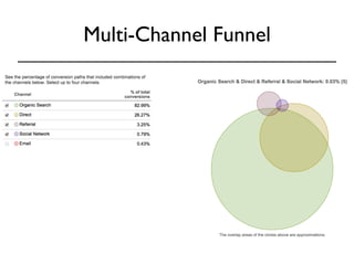 Multi-Channel Funnel 
 