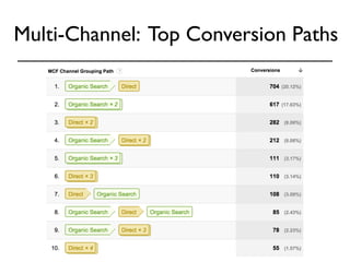 Multi-Channel: Top Conversion Paths 
 