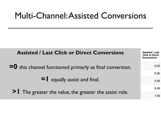 Multi-Channel: Assisted Conversions 
Assisted / Last Click or Direct Conversions 
=0 this channel functioned primarly as final conversion. 
=1 equally assist and final. 
>1 The greater the value, the greater the assist role. 
 