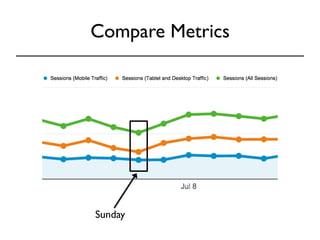 Compare Metrics 
Sunday 
 
