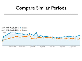 Compare Similar Periods 
 