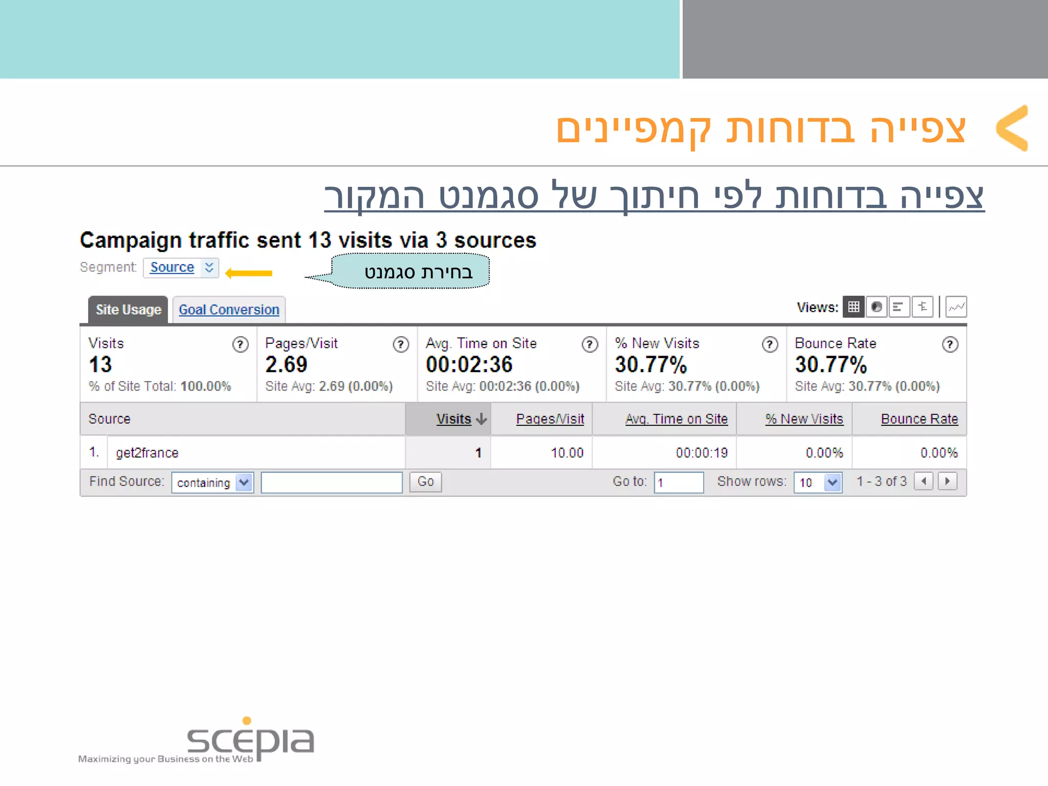 צפייה בדוחות לפי חיתוך של סגמנט המקור צפייה בדוחות קמפיינים בחירת סגמנט 