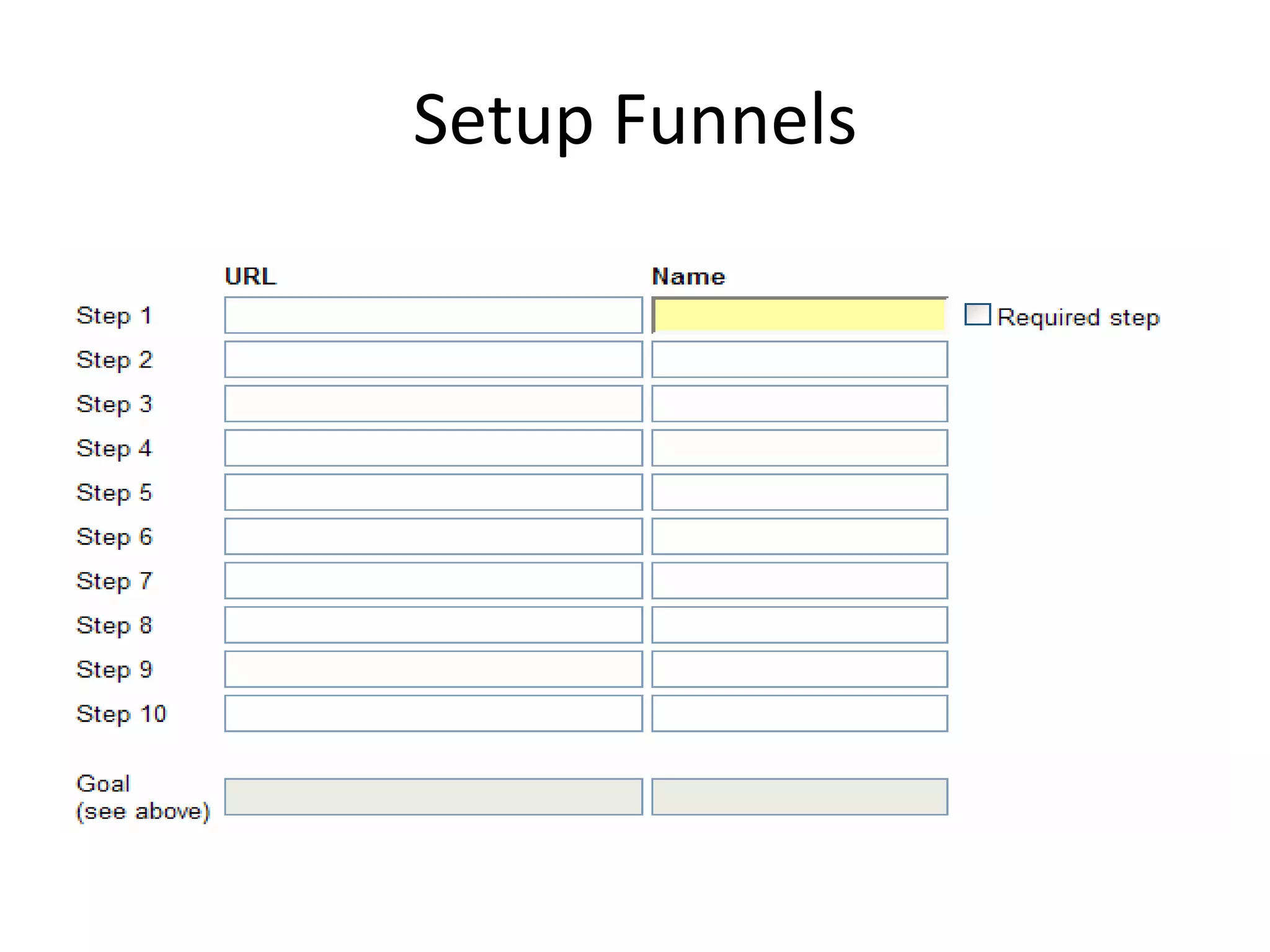 Setup Funnels
 