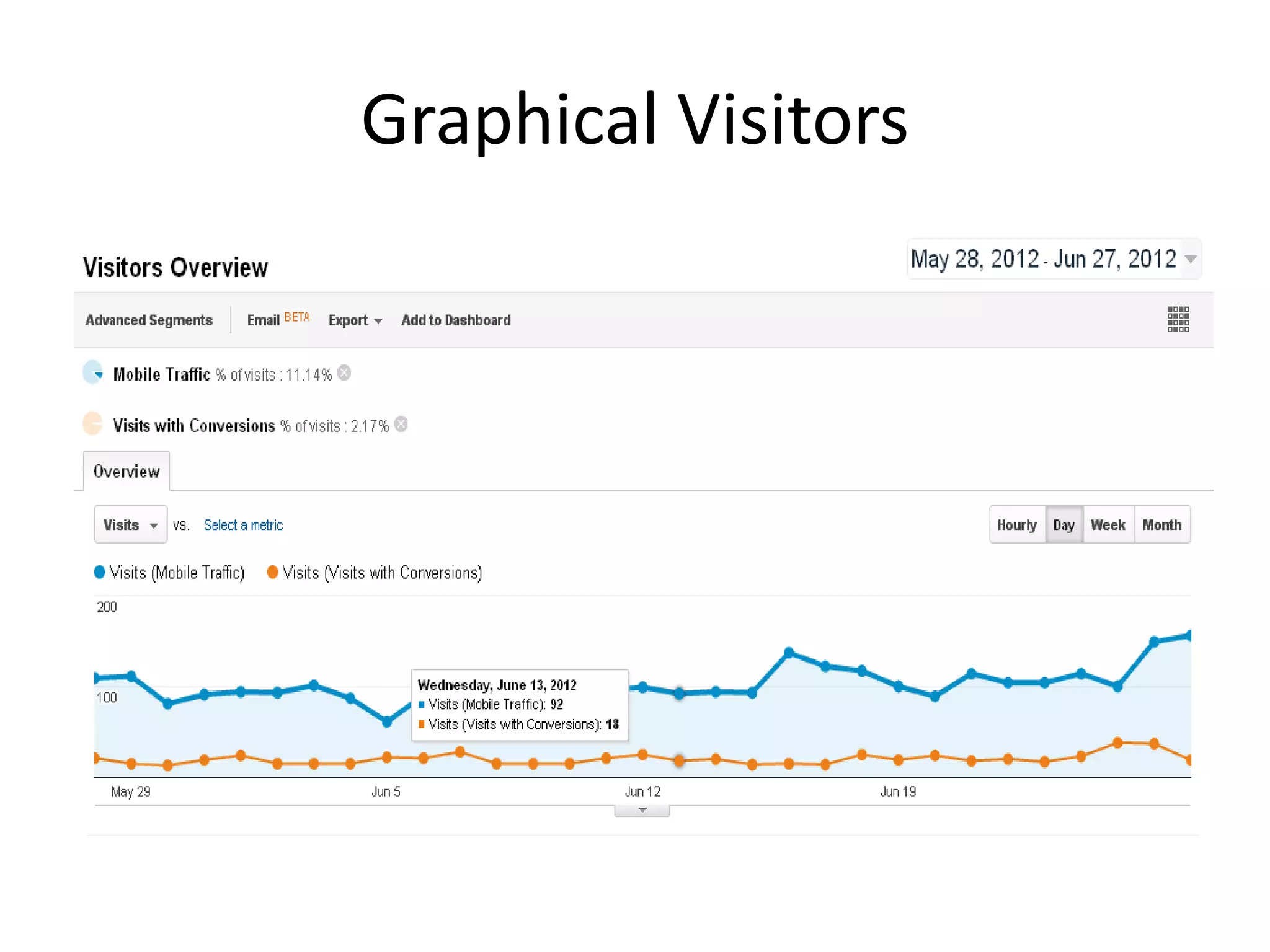 Graphical Visitors
 