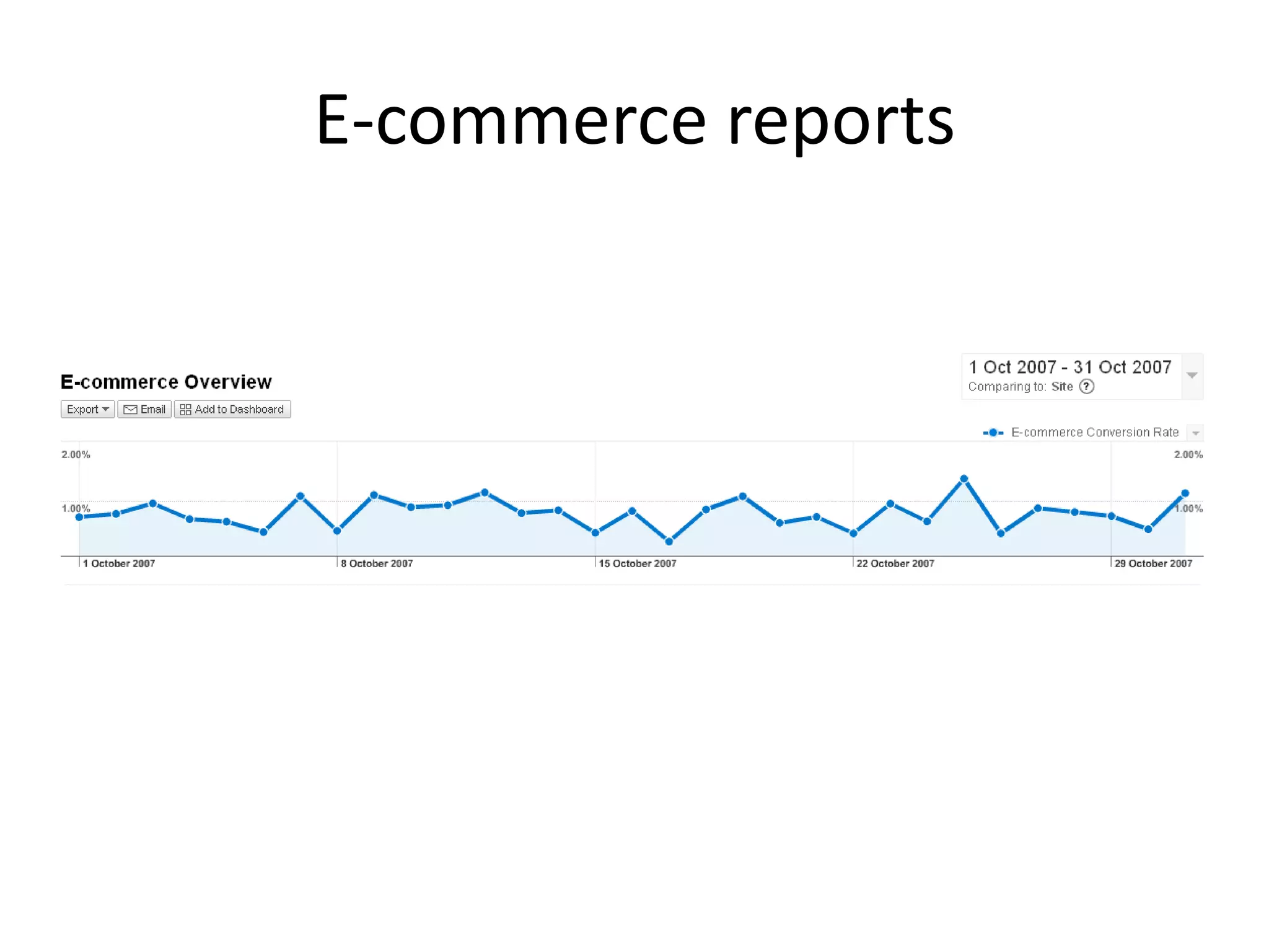 E-commerce reports
 