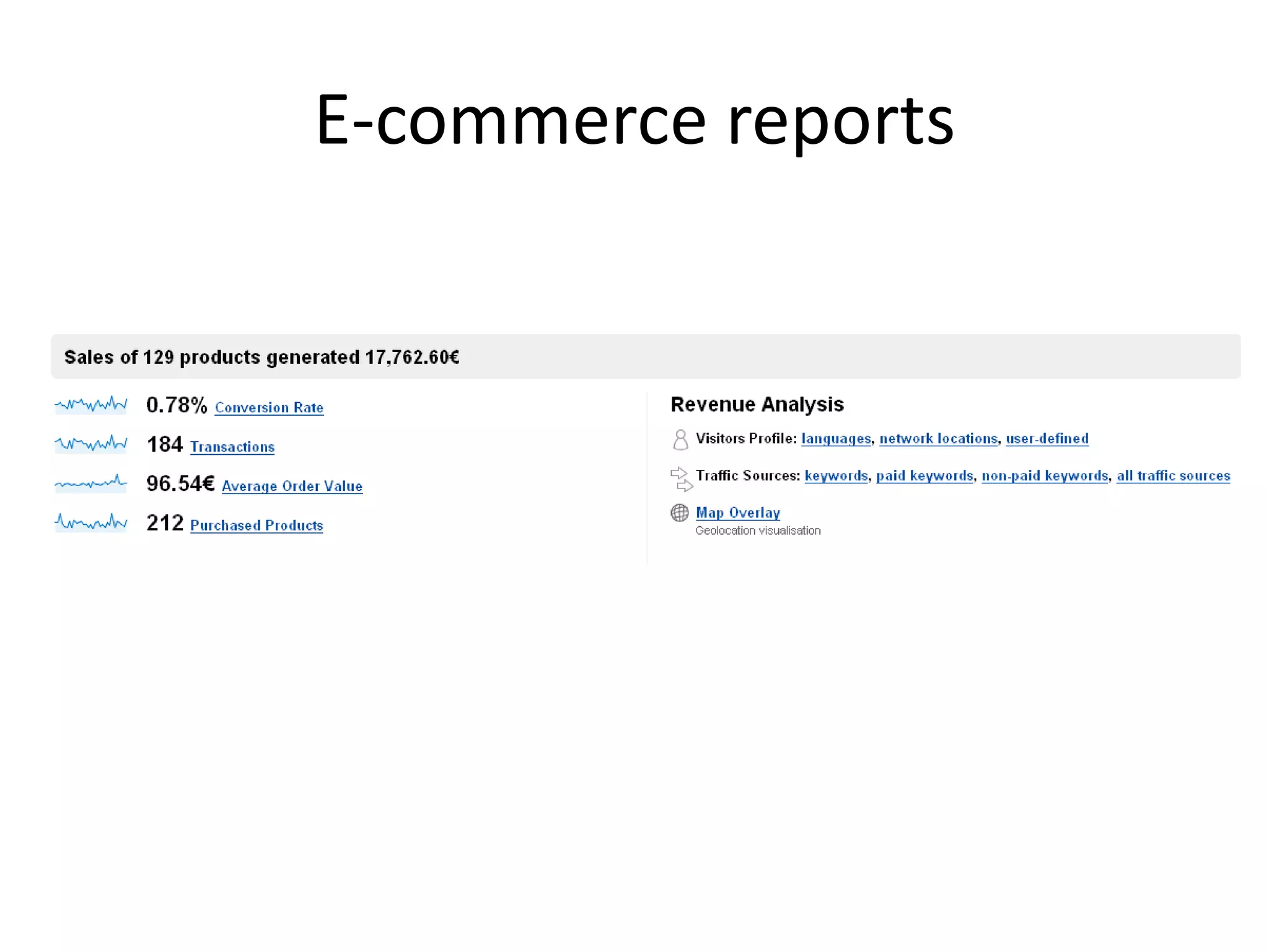 E-commerce reports
 