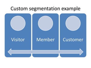 Custom segmentation example




Visitor   Member    Customer
 