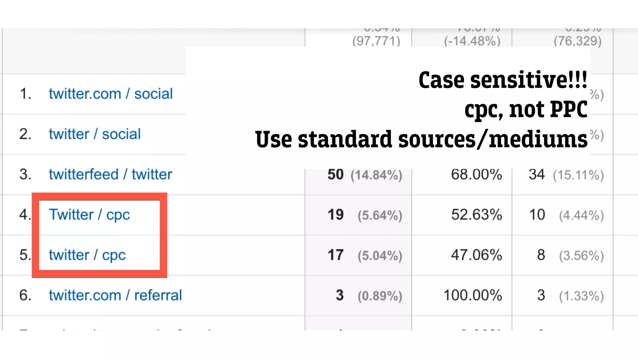 Case sensitive!!!
cpc, not PPC
Use standard sources/mediums
 