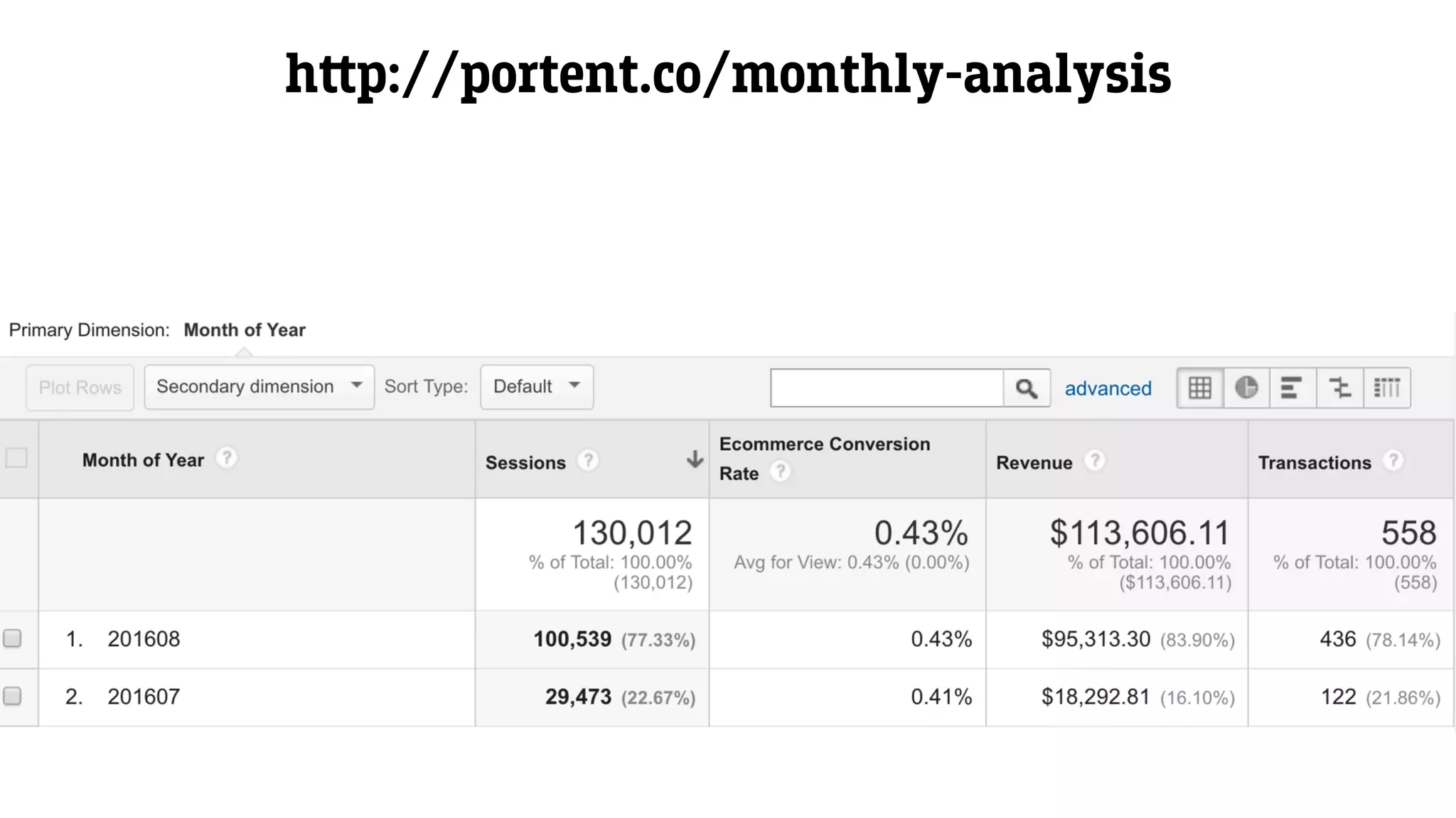 h‫﬙‬p://portent.co/monthly-analysis
 