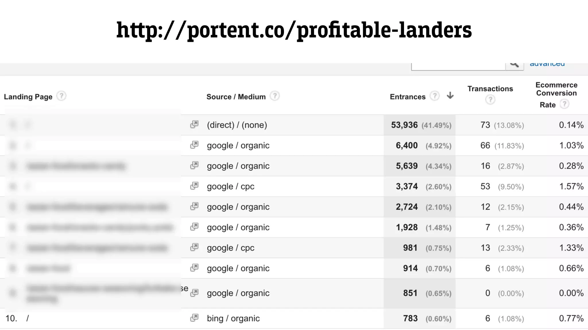 h‫﬙‬p://portent.co/proﬁtable-landers
 