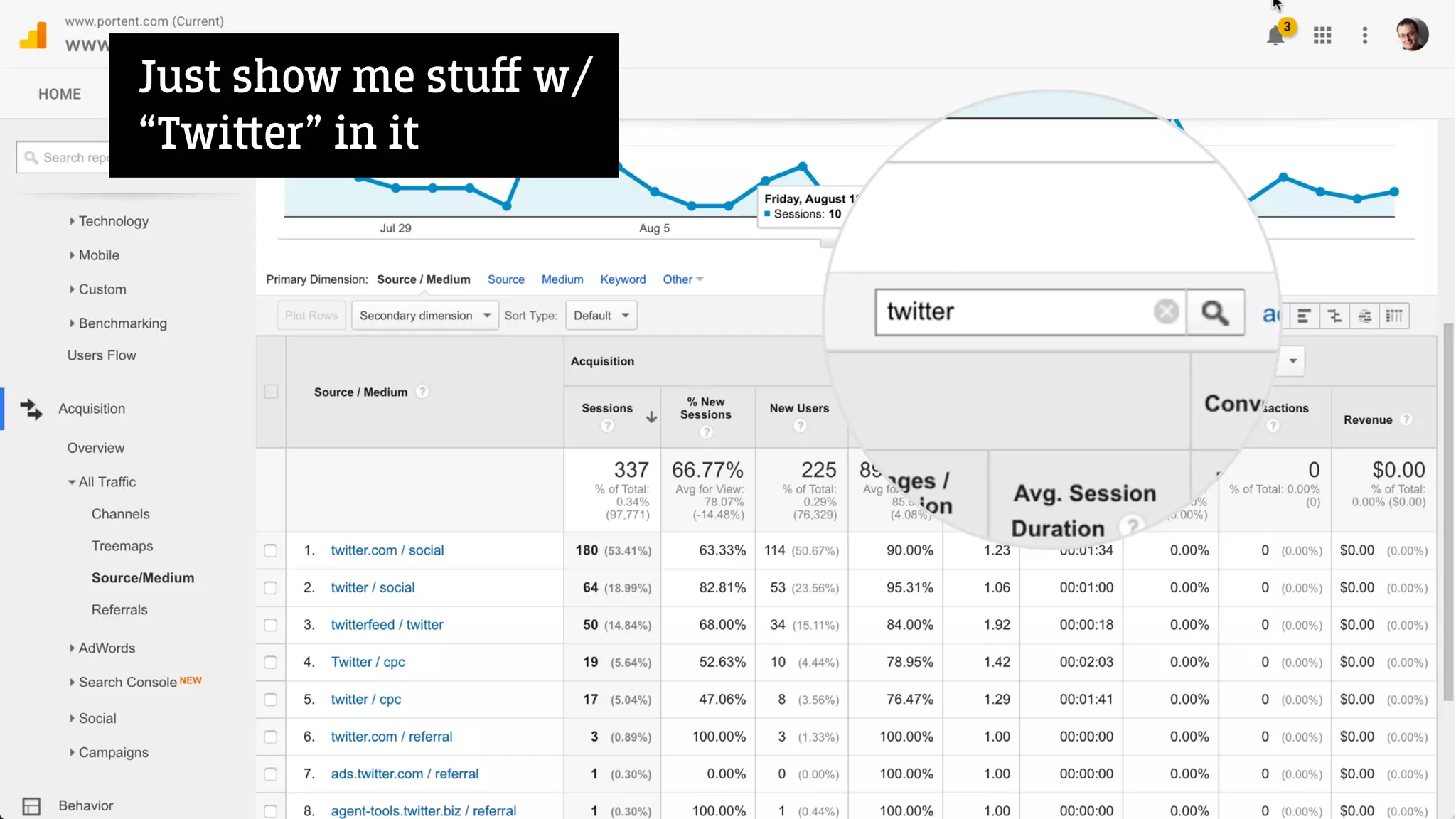 Just show me stuﬀ w/
“Twi‫﬙‬er” in it
 