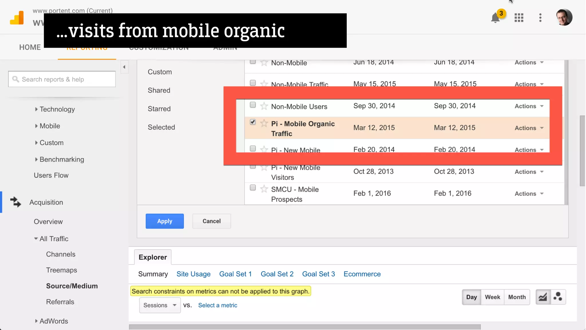 …visits from mobile organic
 