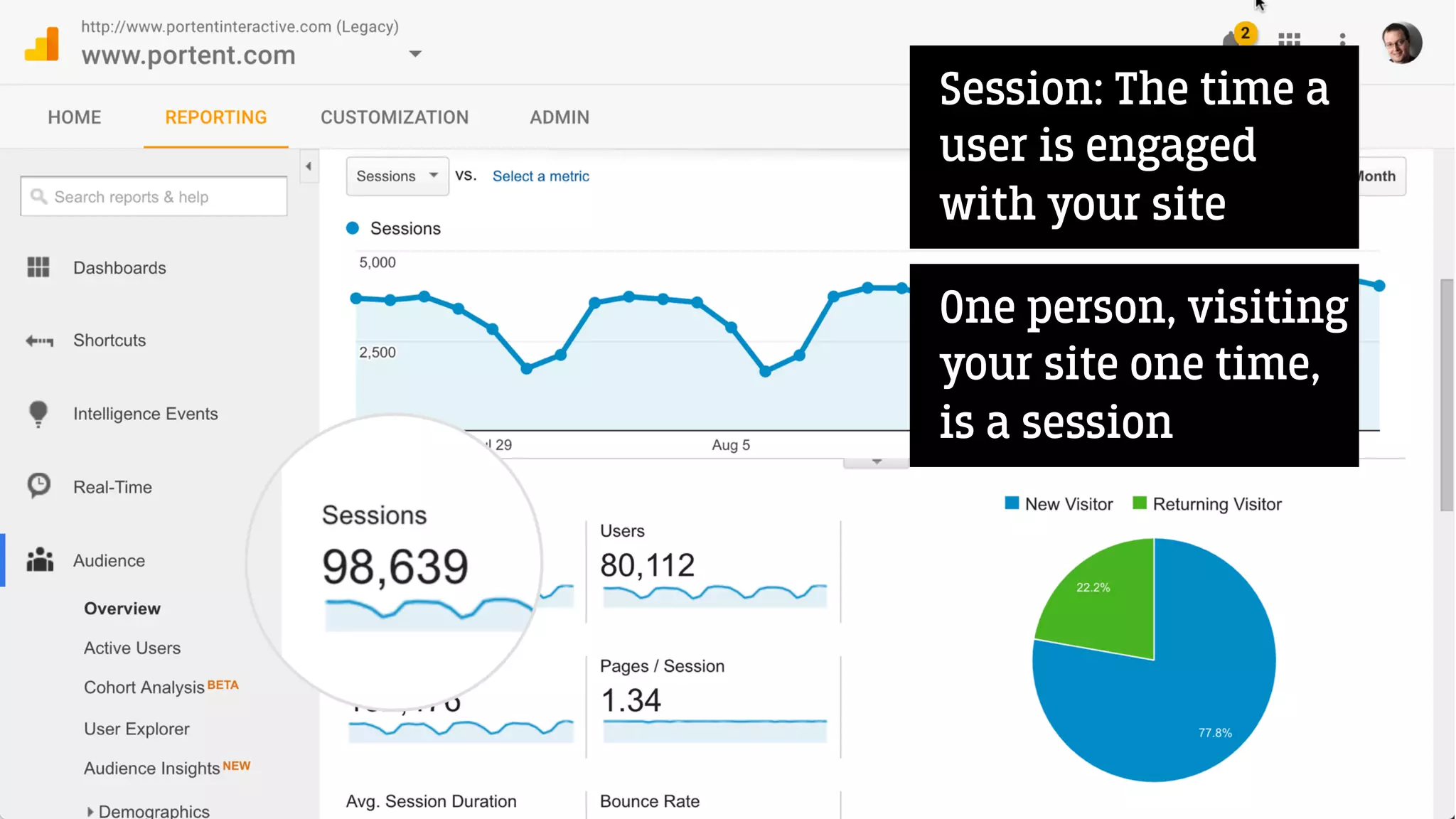 Session: The time a
user is engaged
with your site
One person, visiting
your site one time,
is a session
 