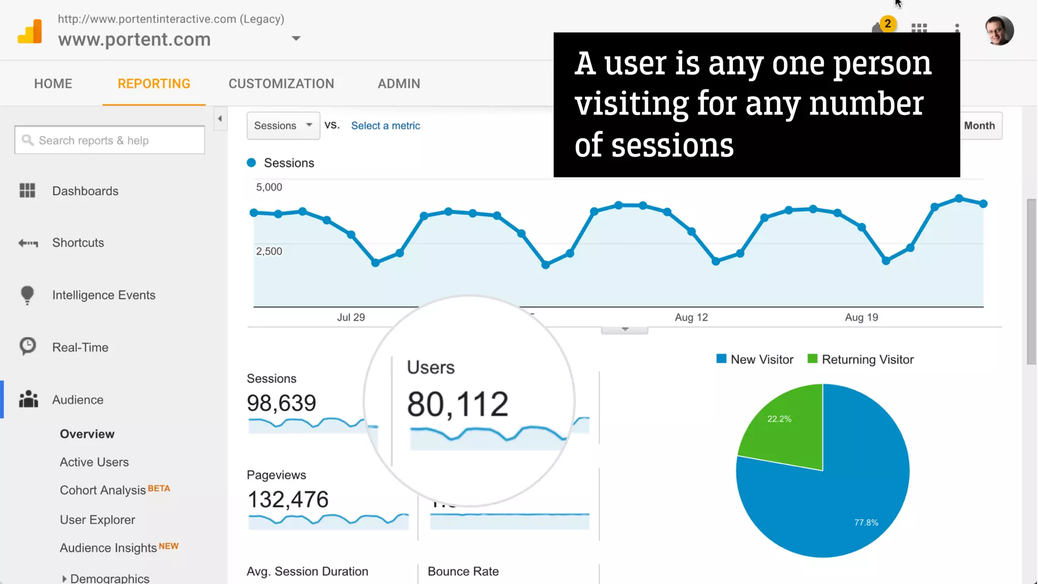 A user is any one person
visiting for any number
of sessions
 