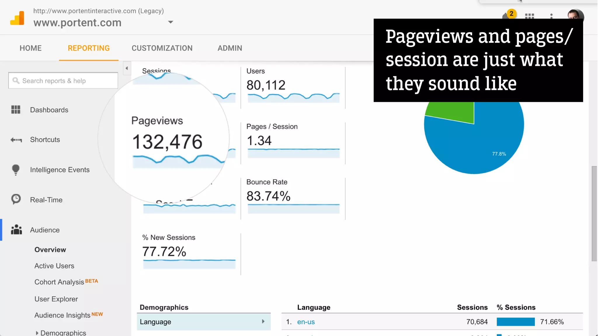 Pageviews and pages/
session are just what
they sound like
 