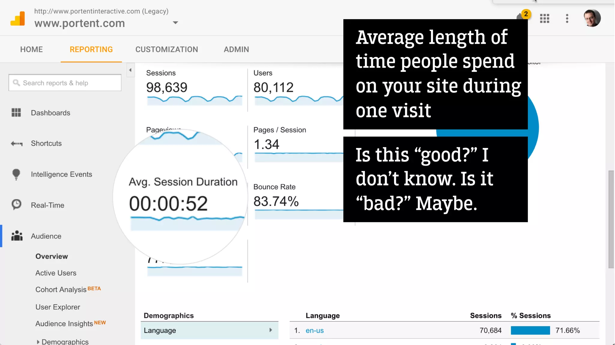 Average length of
time people spend
on your site during
one visit
Is this “good?” I
don’t know. Is it
“bad?” Maybe.
 