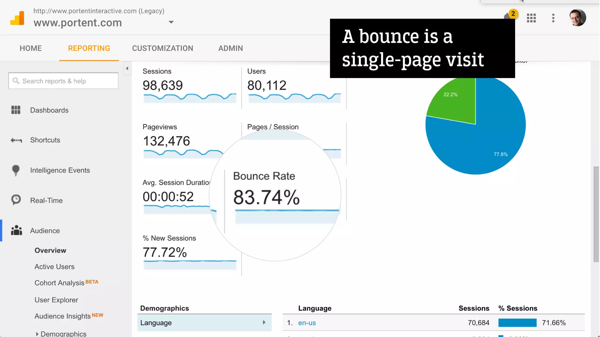 A bounce is a
single-page visit
 