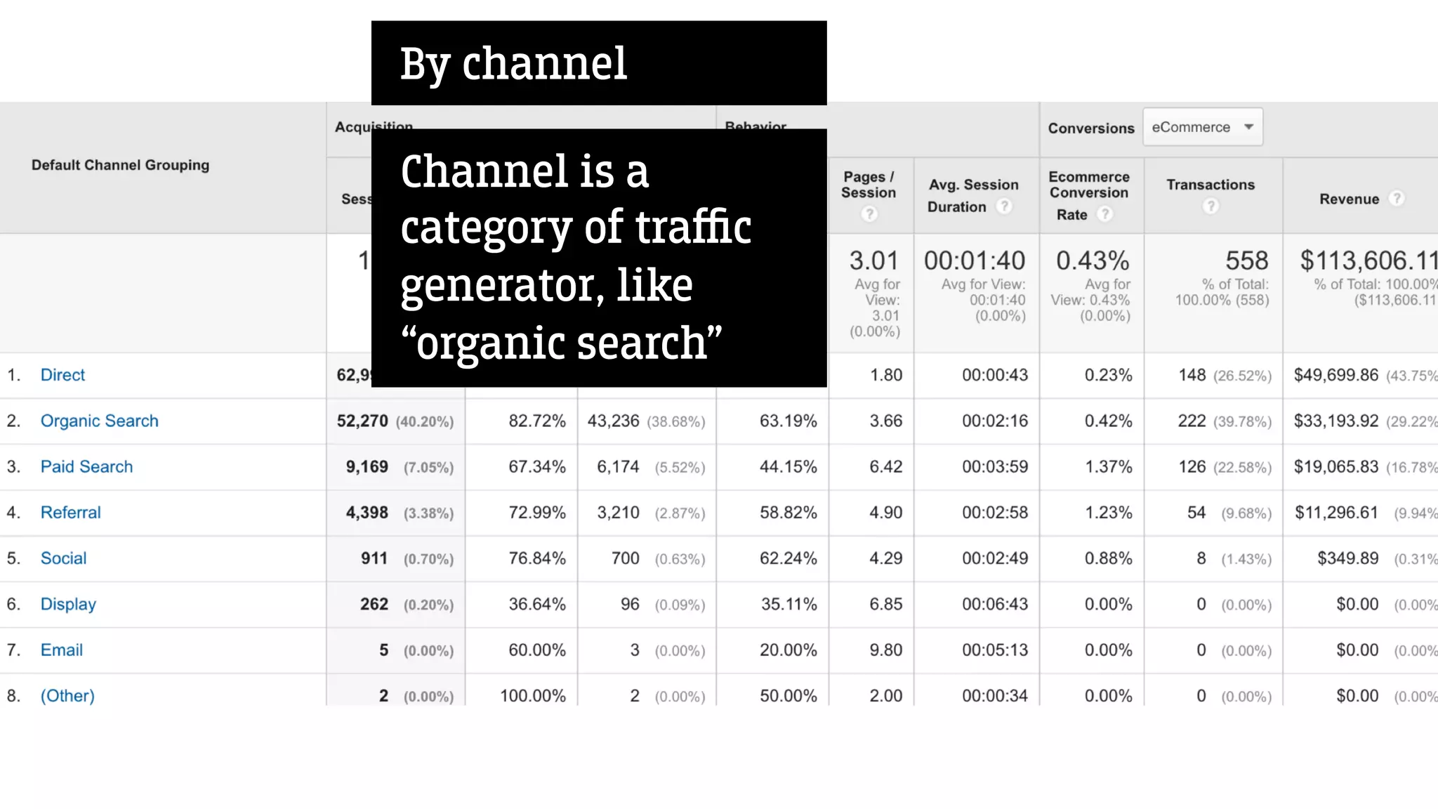 By channel
Channel is a
category of traﬃc
generator, like
“organic search”
 