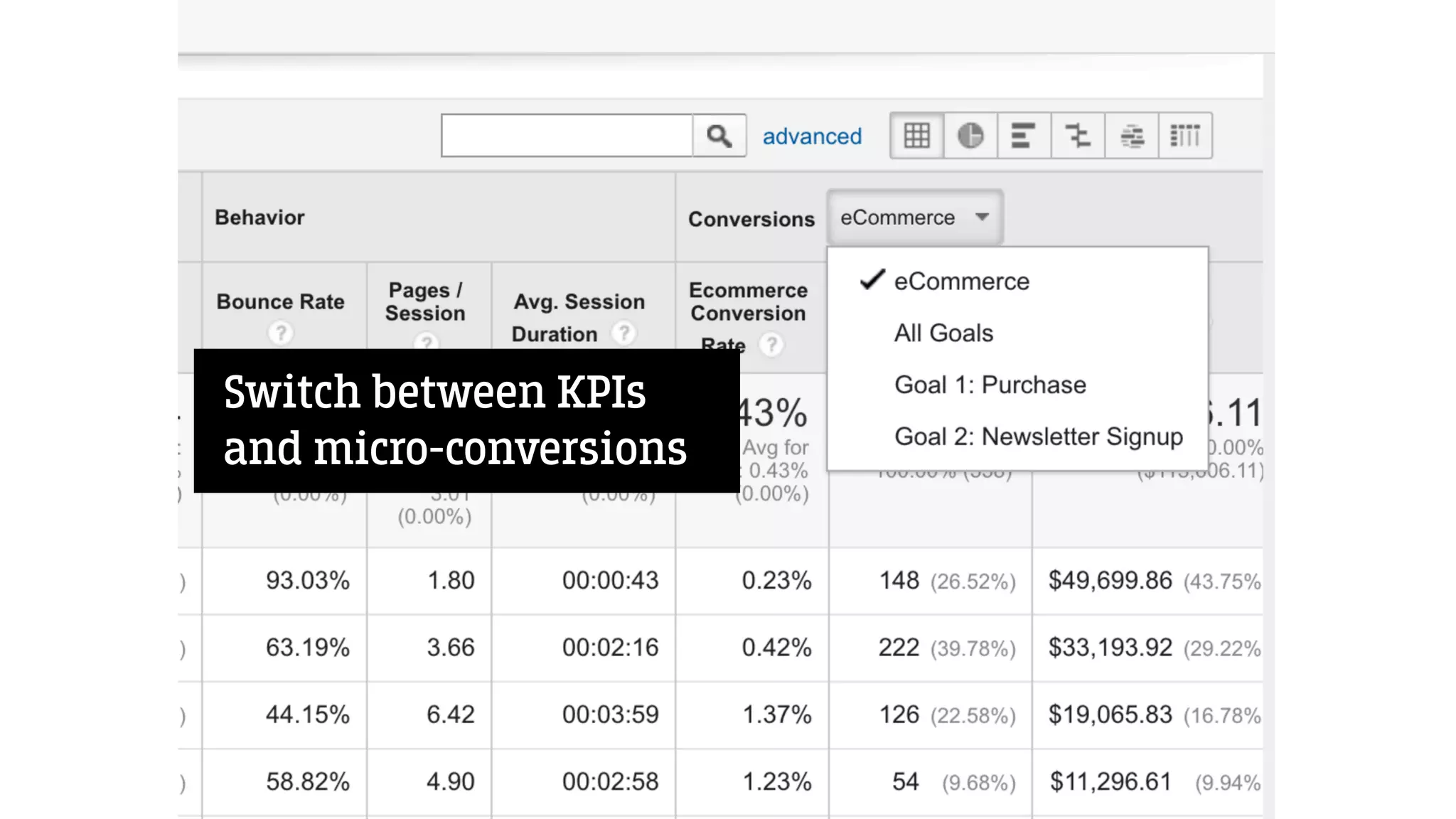 Switch between KPIs
and micro-conversions
 