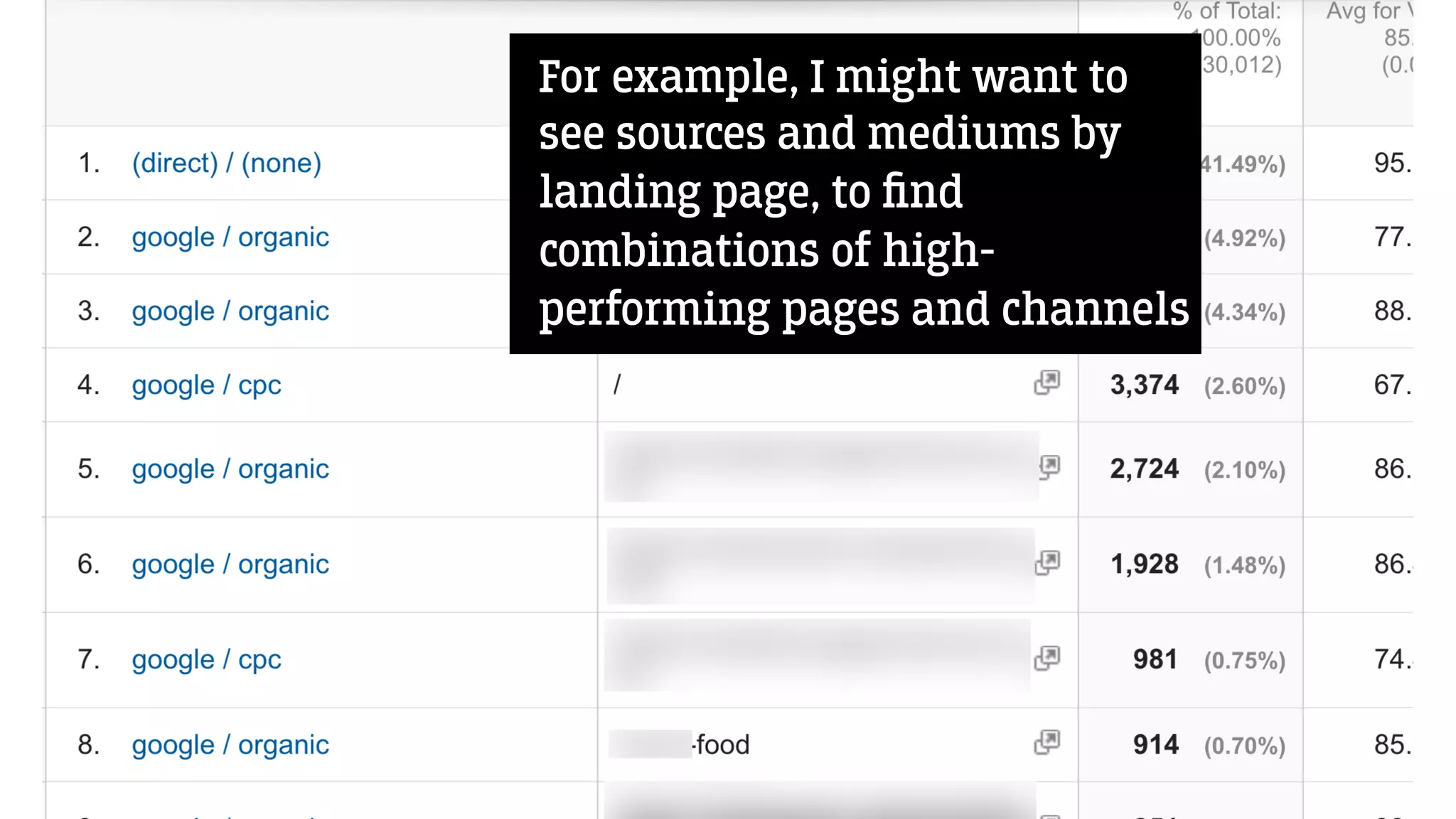 For example, I might want to
see sources and mediums by
landing page, to ﬁnd
combinations of high-
performing pages and channels
 