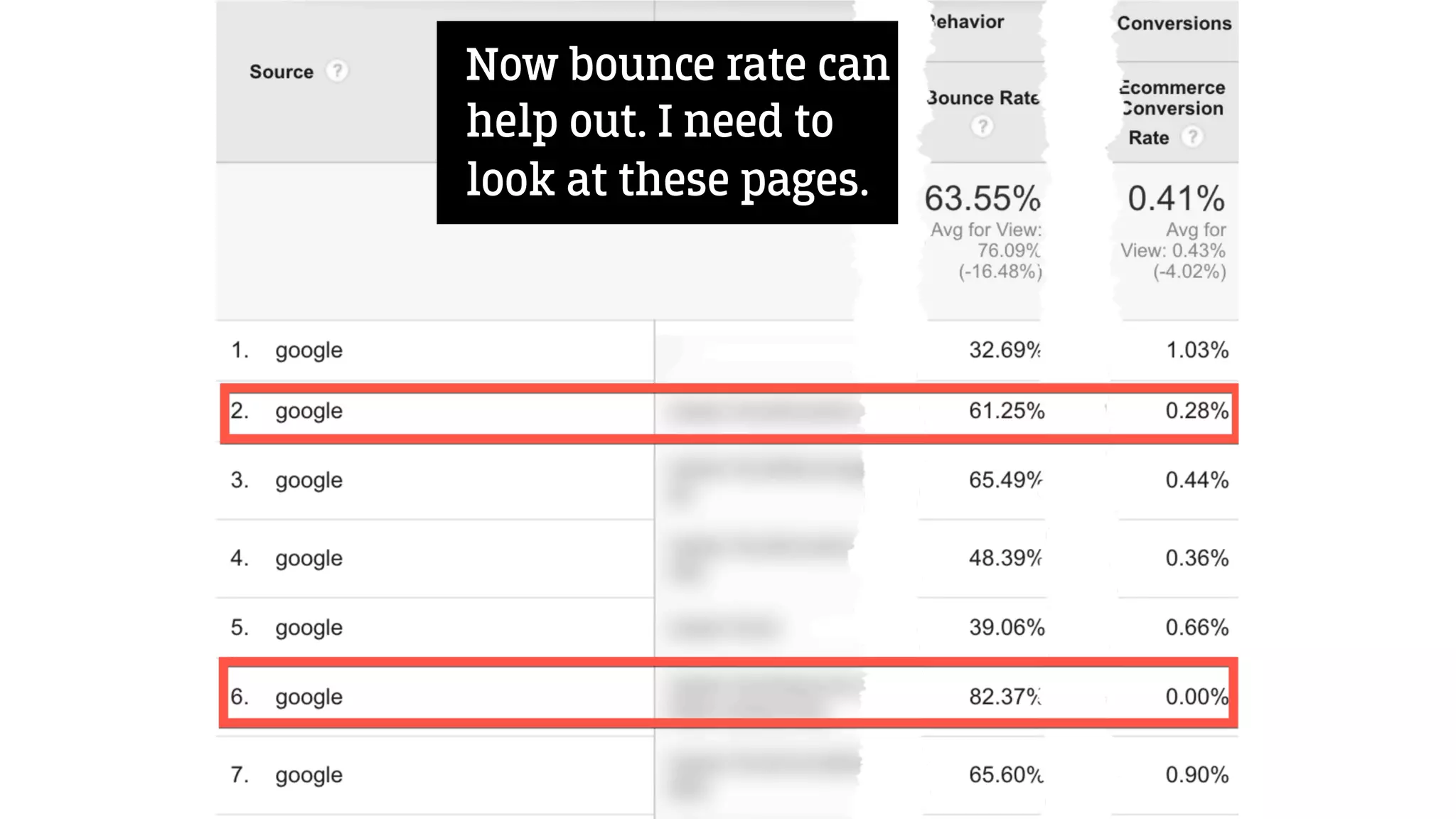 Now bounce rate can
help out. I need to
look at these pages.
 