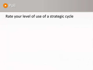 PollRate your level of use of a strategic cycle