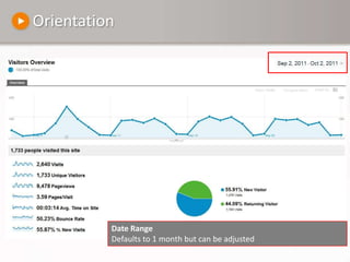OrientationDate RangeDefaults to 1 month but can be adjusted