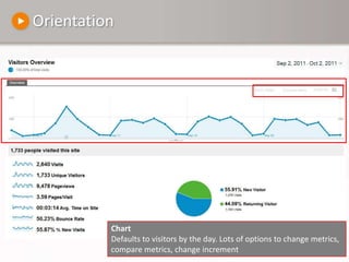 OrientationChartDefaults to visitors by the day. Lots of options to change metrics, compare metrics, change increment