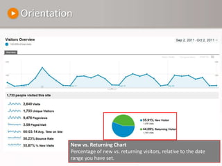 OrientationNew vs. Returning ChartPercentage of new vs. returning visitors, relative to the date range you have set.