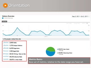 OrientationMetrics BasicsBase set of metrics, relative to the date range you have set.