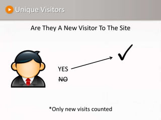 Unique VisitorsAre They A New Visitor To The Site*Only new visits countedYESNO