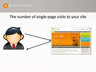 Bounce RateThe number of single-page visits to your site