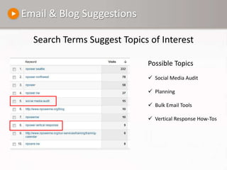 Email & Blog SuggestionsSearch Terms Suggest Topics of InterestPossible TopicsSocial Media Audit