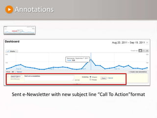 Customize The Dashboard (New Version)Cut through the noise and see what is most important to you