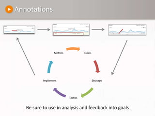 AnnotationsSent e-Newsletter with new subject line “Call To Action”format